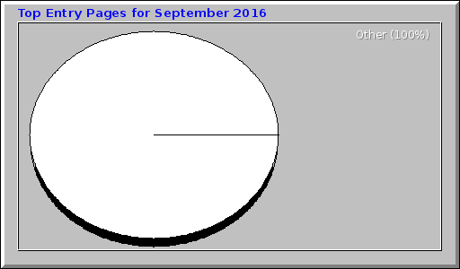 Top Entry Pages for September 2016