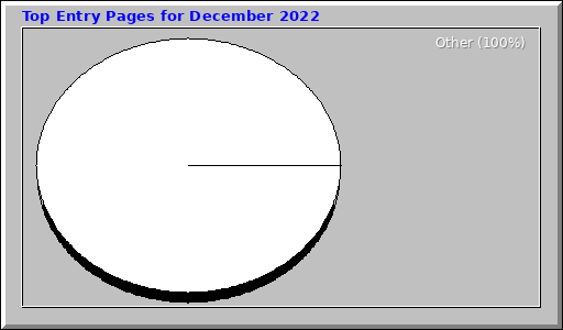 Top Entry Pages for December 2022