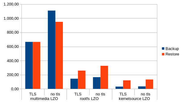 ../_images/disable-tls-lzo-compression.png