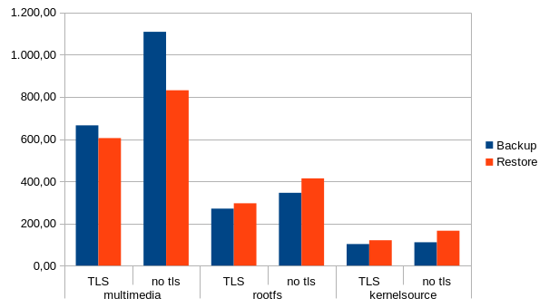 ../_images/disable-tls-no-compression.png